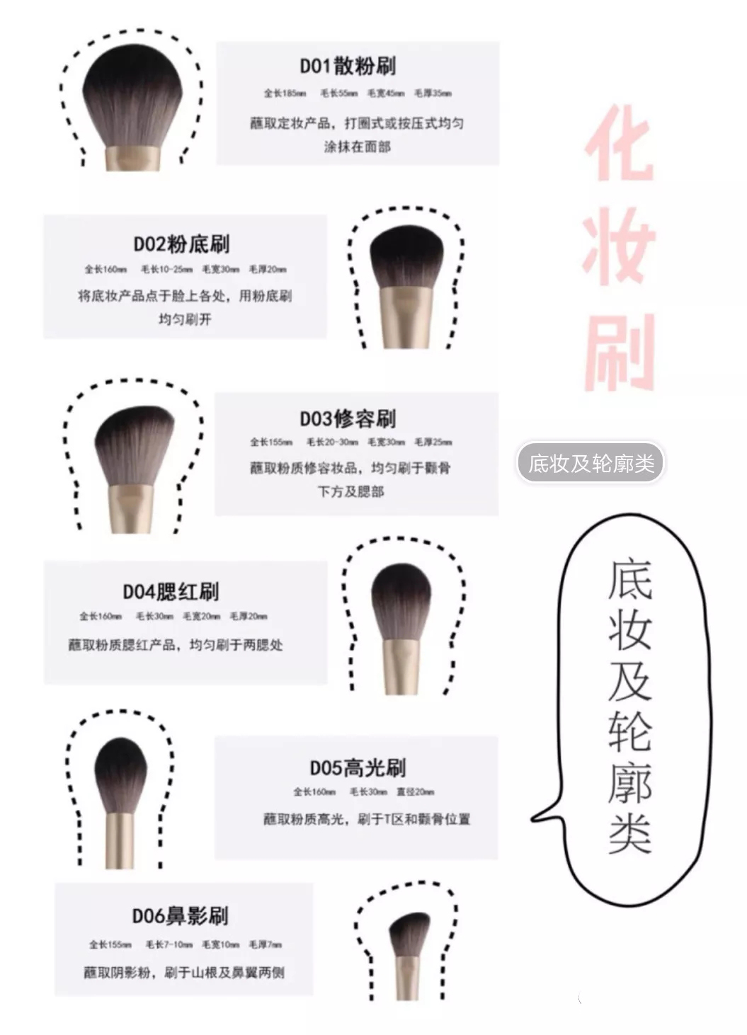 12支化妝刷的用法圖解（1）